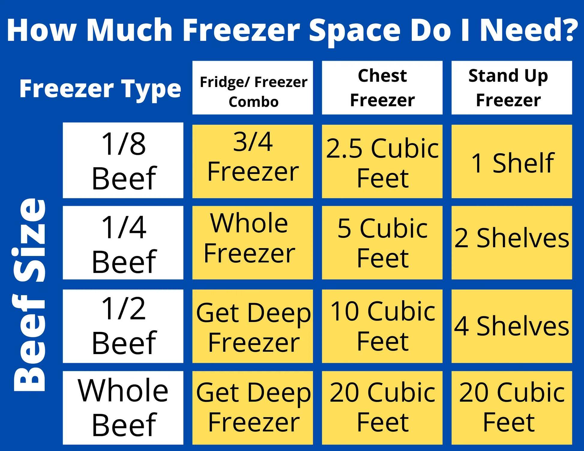Quarter Bulk Beef: 90lb Box - 2025 Fall Harvest 2024 Bulk Beef Benson Farms