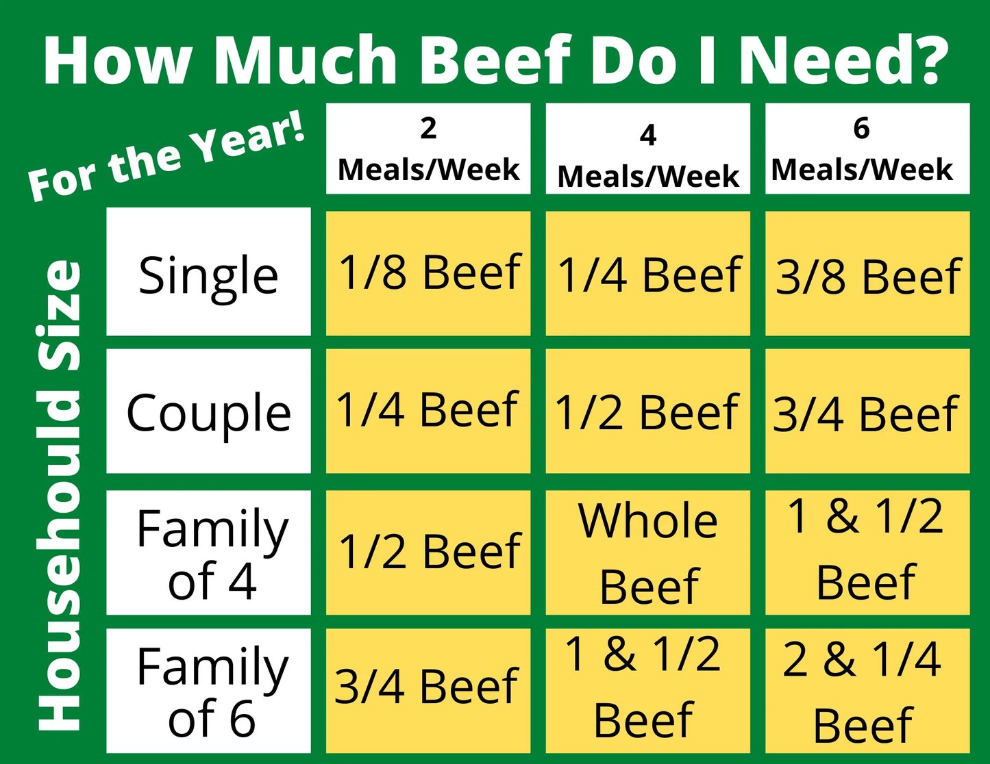 Quarter Bulk Beef: 90lb Box - 2025 Fall Harvest 2024 Bulk Beef Benson Farms